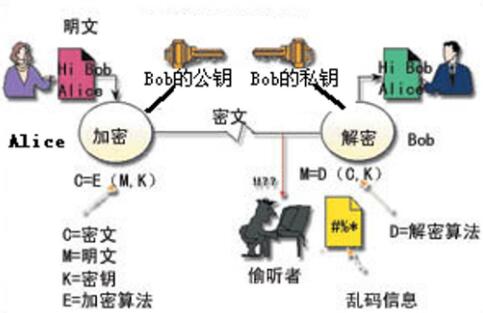 php，java间rsa加解密处理